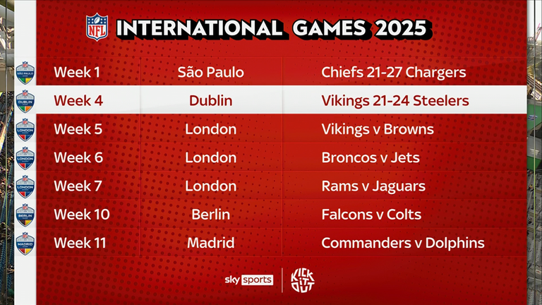 NFL International Games