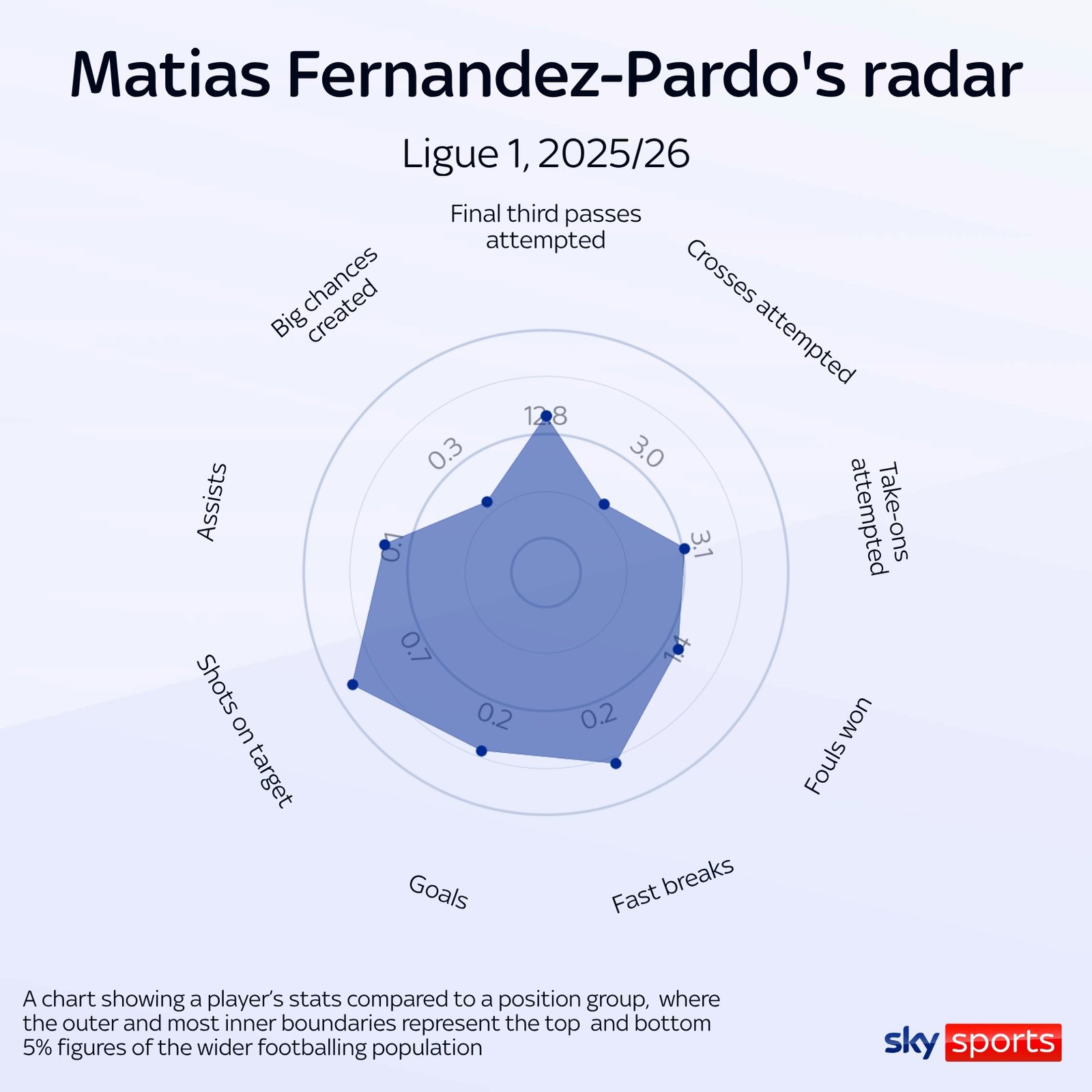 Matias Fernandez-Pardo radar